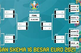 Bagan Babak 8 Besar Euro 2024